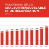 Panorama de la chaleur renouvelable et de récupération - Edition 2024